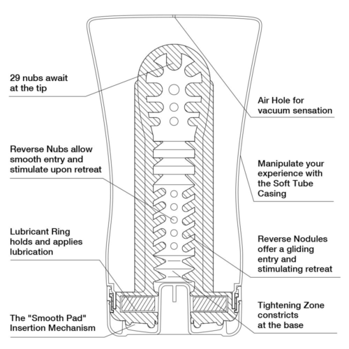 Мастурбатор Soft Tube CUP U.S. - 2