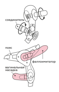 Черный пояс для женщин BEST SELECT с 3 насадками - 1