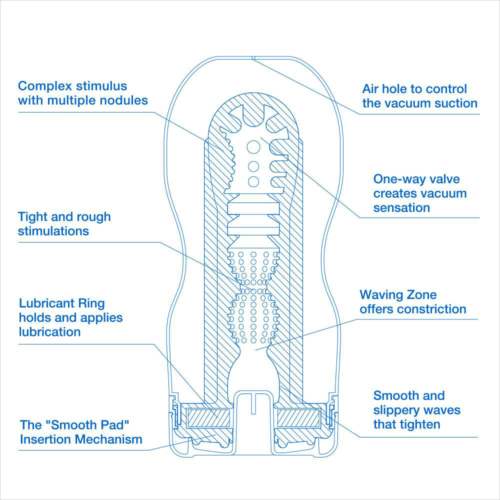 Мастурбатор с охлаждающей смазкой TENGA Original Vacuum Cup Cool - 1